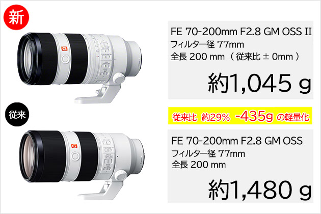 ソニー F2.8 大三元ズームレンズ 第2世代になってどれだけ軽くなった？