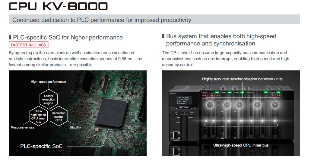 KEYENCE PLC OP-22184 KV-8000シリーズ プログラマブルコントローラー