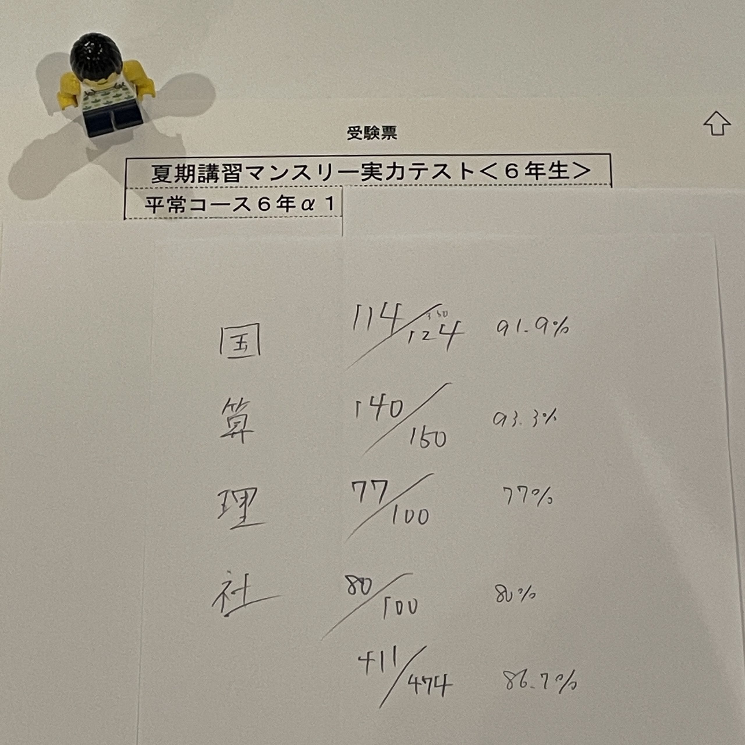 小6/サピックス：夏期講習マンスリー実力テスト（無事に受験→自己採点