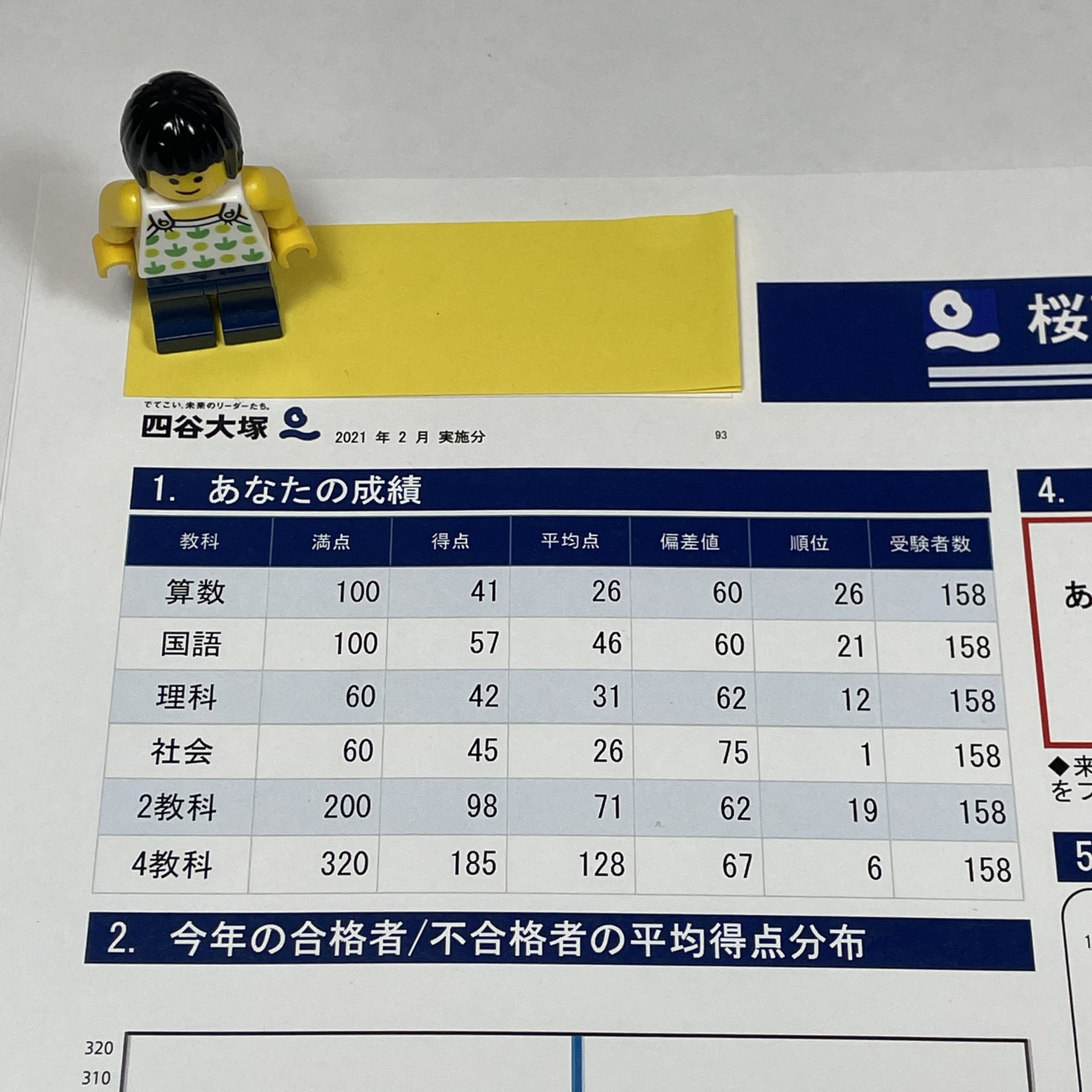 新小6/四谷大塚：桜蔭入試同日体験受験（③結果） | 『戦記』