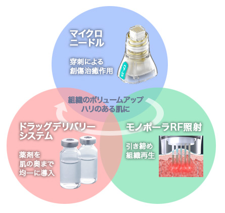 ポテンツァ | 有楽町美容外科クリニック