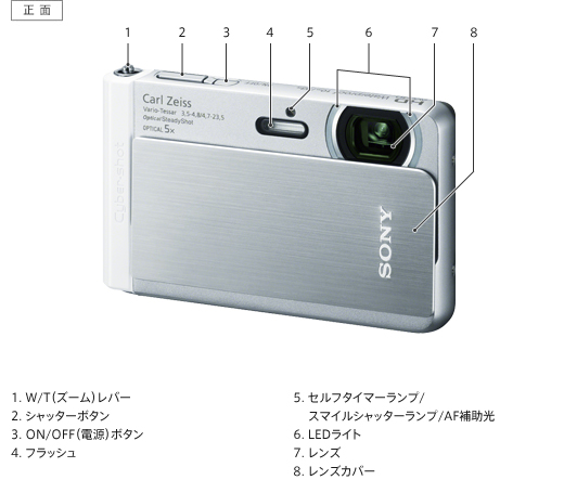 レビュー】SONY Cyber-shot DSC-TX30（ファーストインプレ