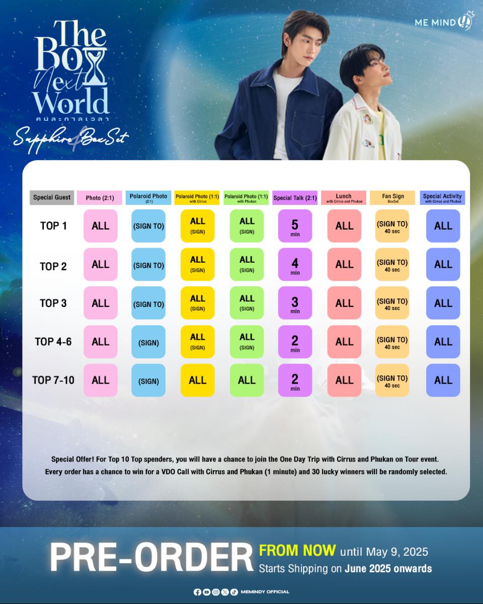 The Boy Next World Boxset - product detail | Me Mind Y Shop