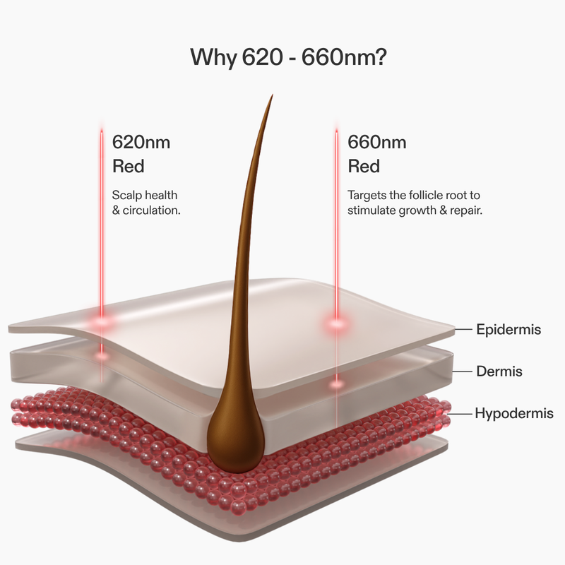 Red Light Therapy Hair Loss Helmet | FDA Cleared | Hair Growth