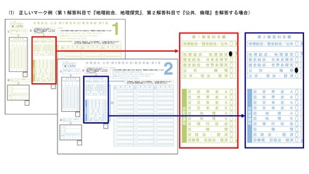共通テスト2025】注意事項やマーク例、あらかじめ確認を | リセマム