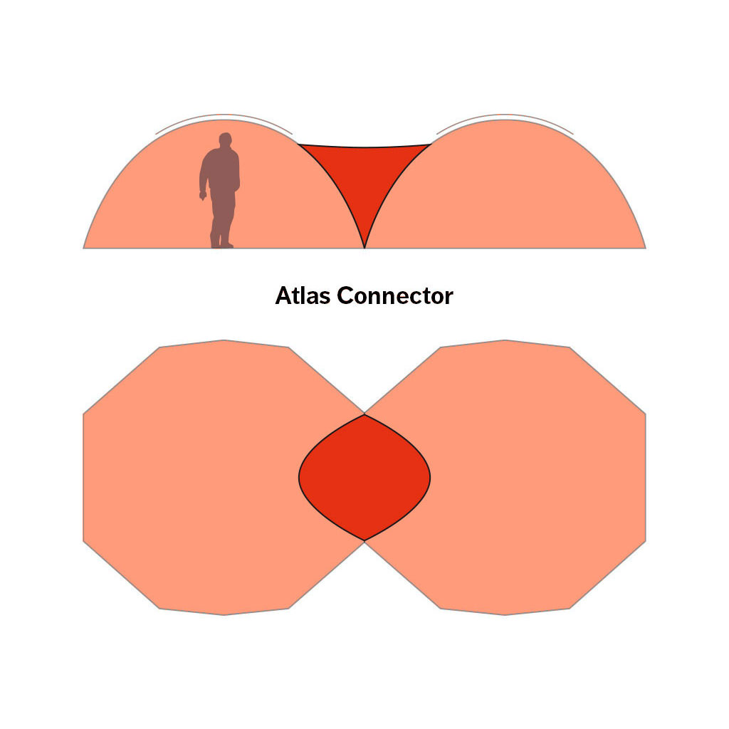 アトラス専用コネクター - Hilleberg（ヒルバーグ）公式サイト by