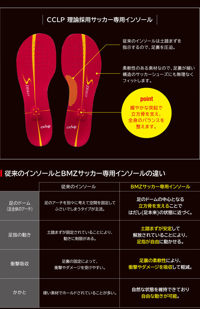 BMZ カルパワースマート「ストライカー」 インソール 赤