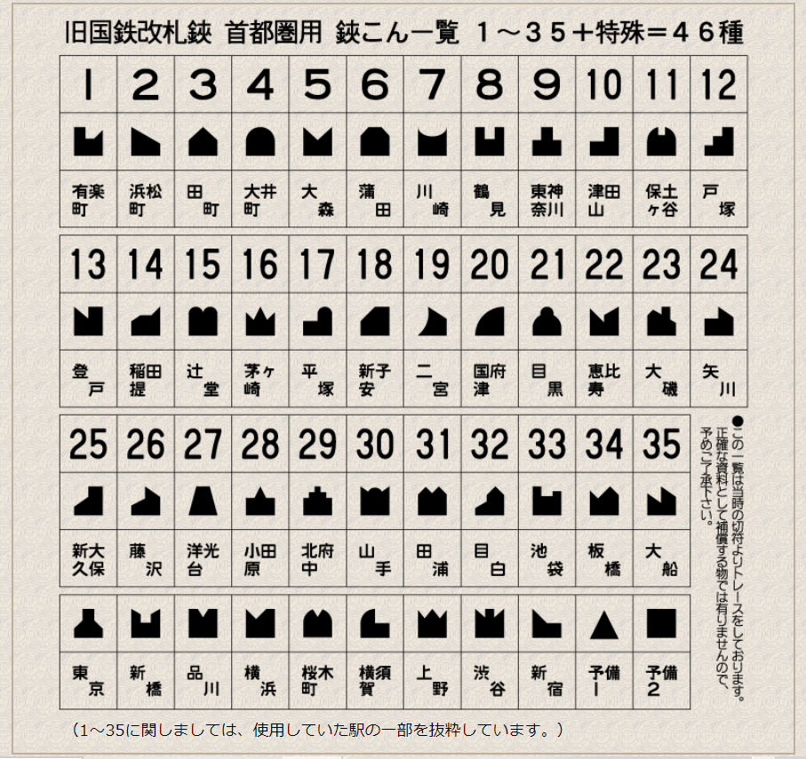 変わりゆく鉄道の切符～歴史や改札鋏との関係性～ | 羽車公式サイト 紙