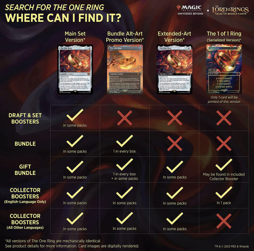 未開封 指輪物語:中つ国の伝承 Bundle Gift Edition 英語版 バンドル