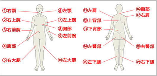 全身を激しい痛みが襲う病気「線維筋痛症」セルフチェック | HelC