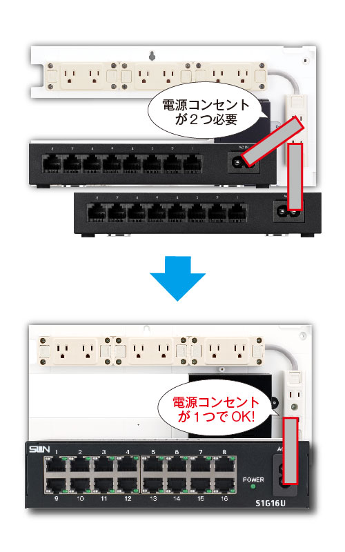 情報分電盤 Gモデル 16ポートHUB搭載機種 新発売｜ サン電子株式会社