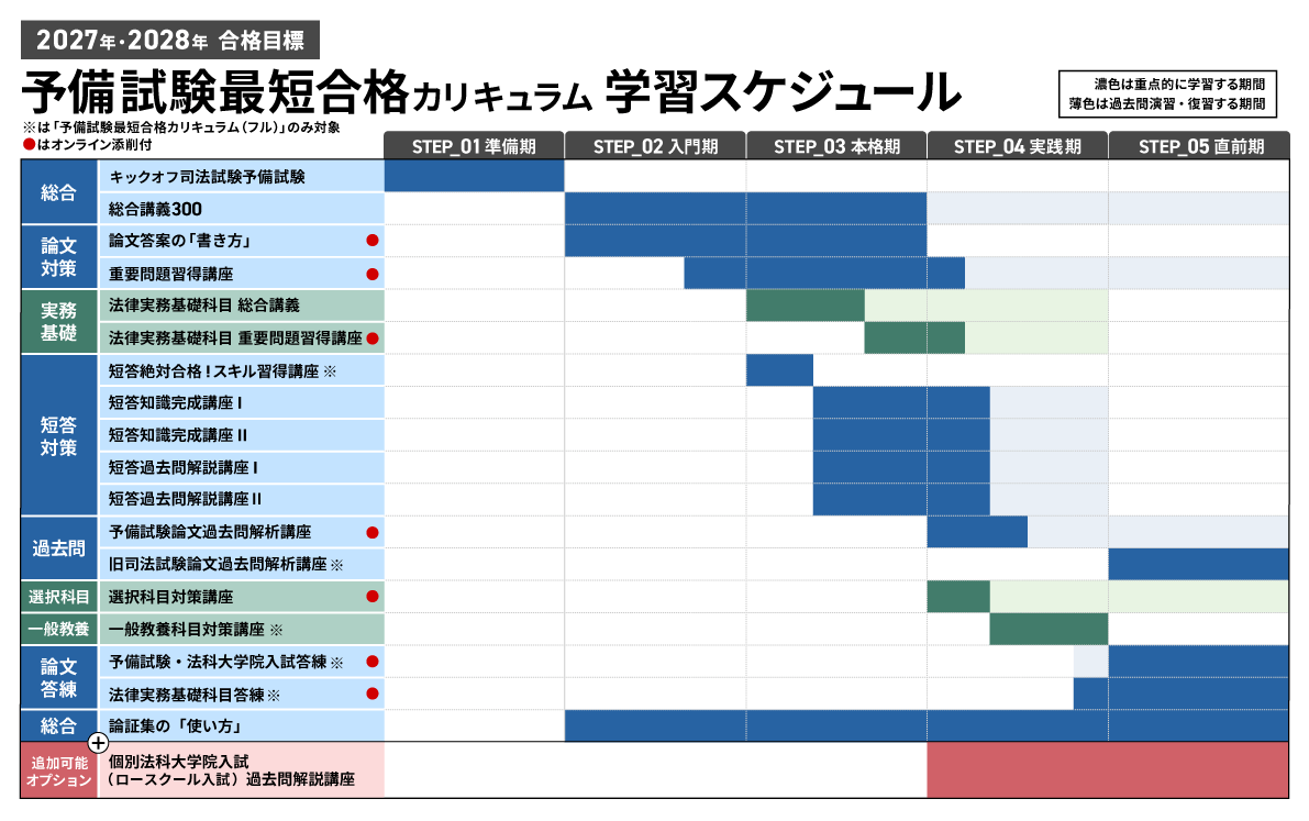 司法試験対策講座 | 【2027・2028年合格目標】予備試験最短合格