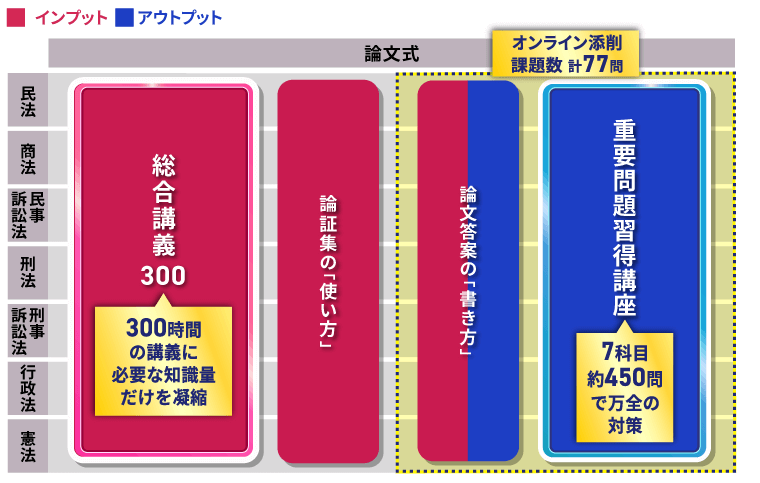 2027・2028年合格目標】司法試験｜論文基礎力養成カリキュラム | アガ