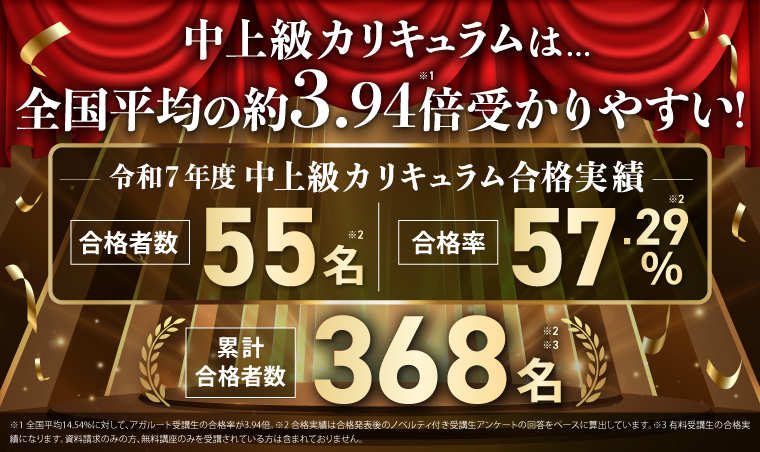 行政書士試験｜【2026年（令和8年度）合格目標】中上級総合講義／中