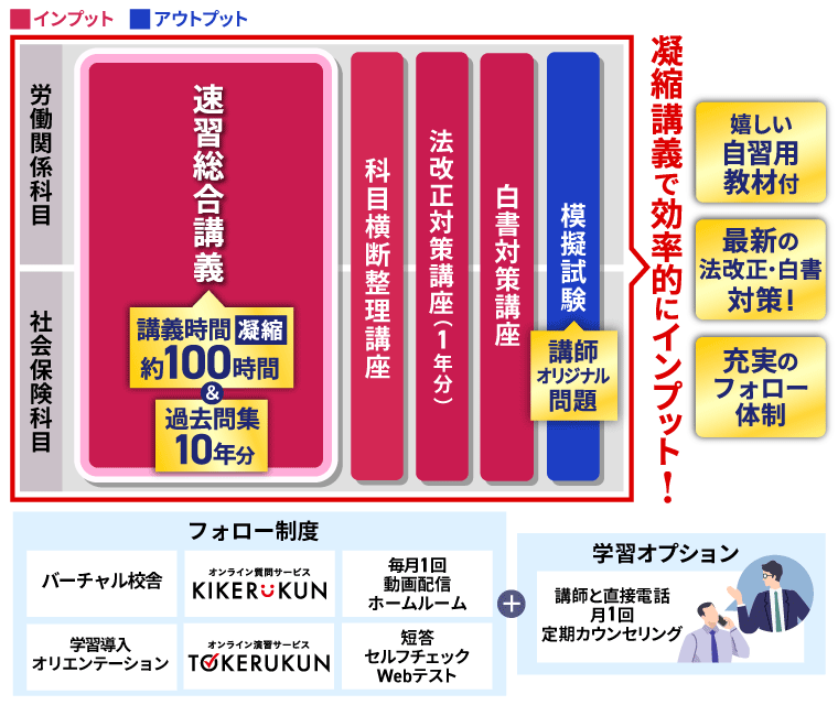 社労士試験｜【2026年合格目標】速習カリキュラム | アガルートアカデミー