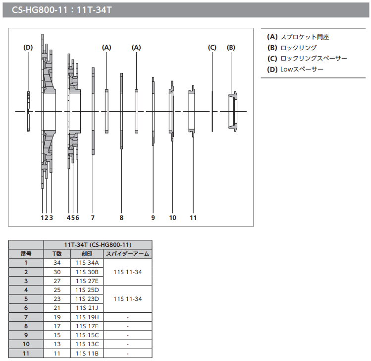 レビュー】シマノ CS-HG800-11 11-34T カセットスプロケット ～中低速