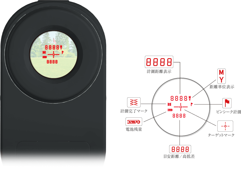 Voice Laser Red Leo : グッドデザイン賞2021受賞!赤色OLED、音声操作