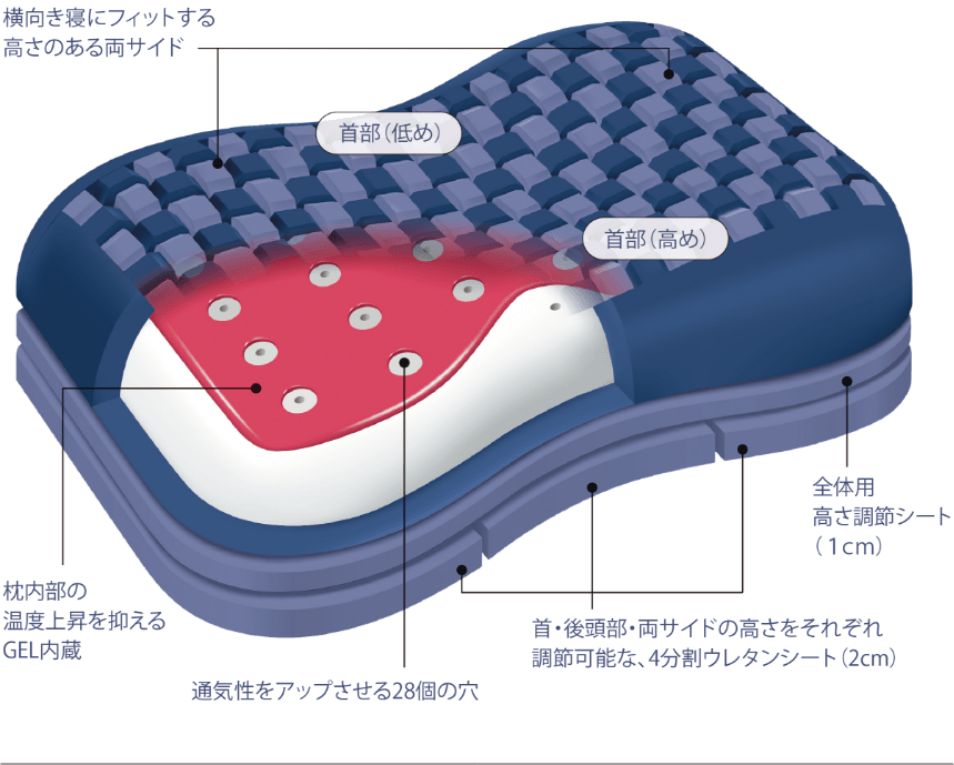 エアー4D］ピロー （高）63×38×13cm ネイビー 側地：ポリエステル100