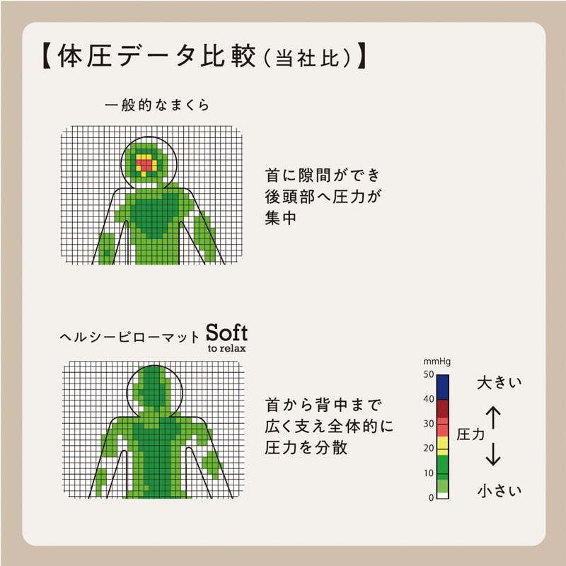 睡眠Labo]Soft ヘルシーピローマット 70×60×11cm ホワイト 側地