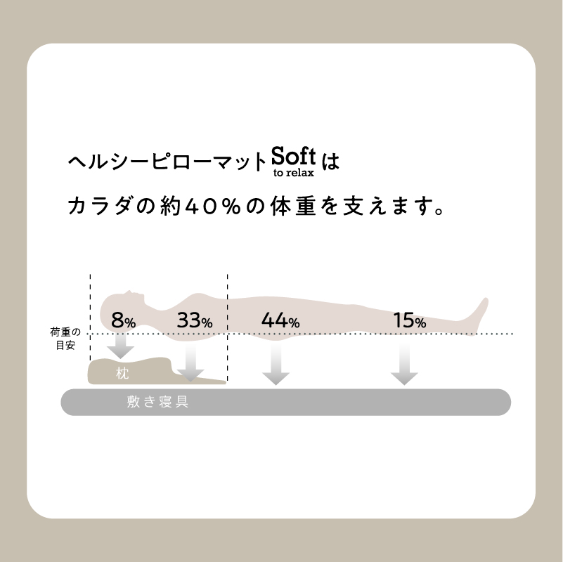 睡眠Labo]Soft ヘルシーピローマット 70×60×11cm ホワイト 側地