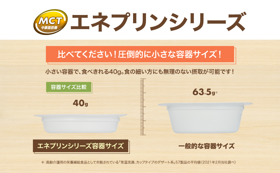 エネプリン プロテインプラス 豆腐味 ｜ 日清オイリオ オンラインショップ