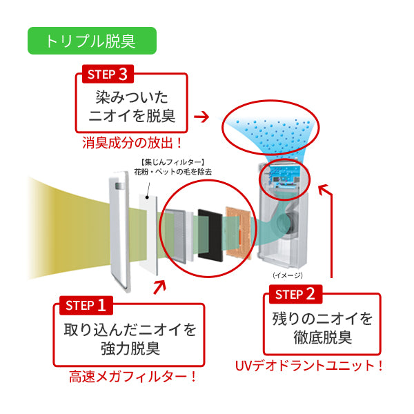 集じん機能付脱臭機 HDS-302R - 脱臭機 | nocria shop（ノクリア