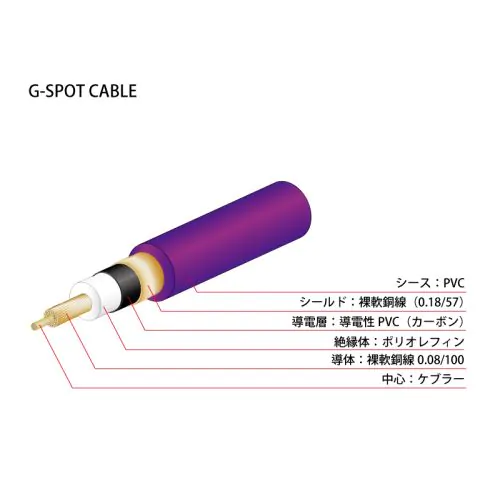 G-SPOT CABLE（切り売り1芯シールドケーブル）
