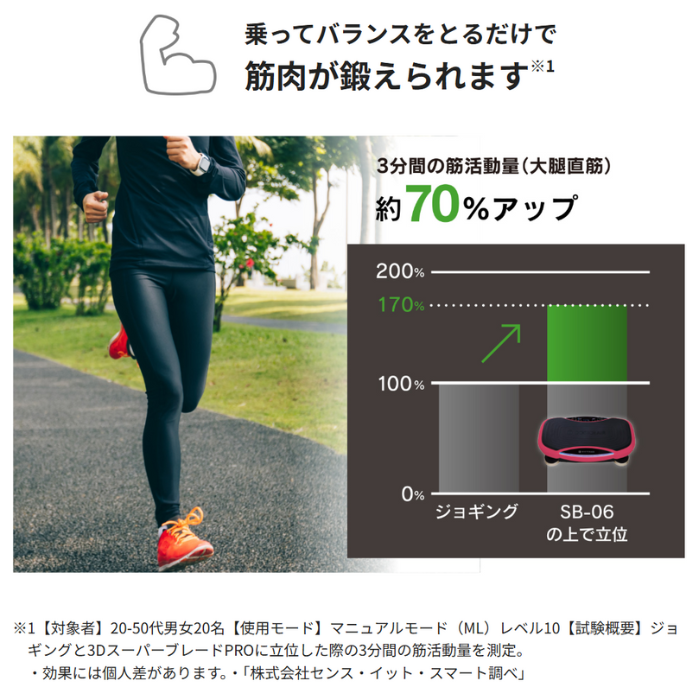 3Dスーパーブレード PRO(ブラック) | ドクターエア公式オンラインストア