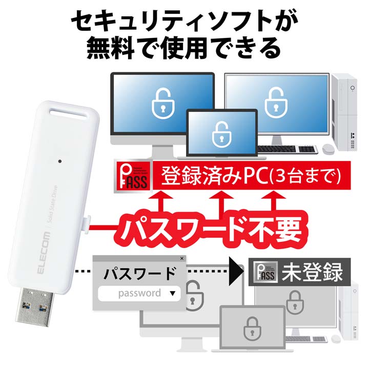 外付けポータブルSSD | エレコムダイレクトショップ本店はPC周辺機器