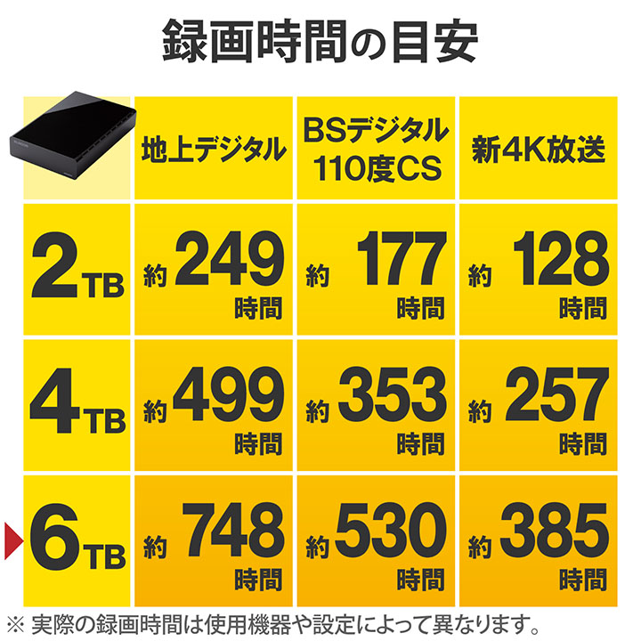 TV向け外付けハードディスク | エレコムダイレクトショップ本店はPC