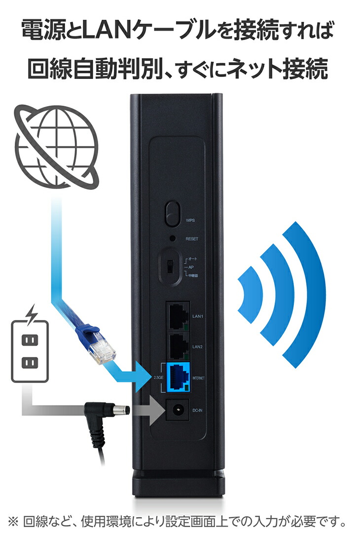 Wi-Fi 7 2882+688Mbps Wi-Fi 2.5Gルーター | エレコムダイレクト