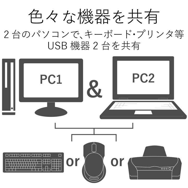 HDMI(R)対応パソコン切替器 | エレコムダイレクトショップ本店はPC周辺