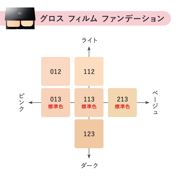 グロスフィルムファンデーションレフィル （パウダータイプ/ SPF30 PA