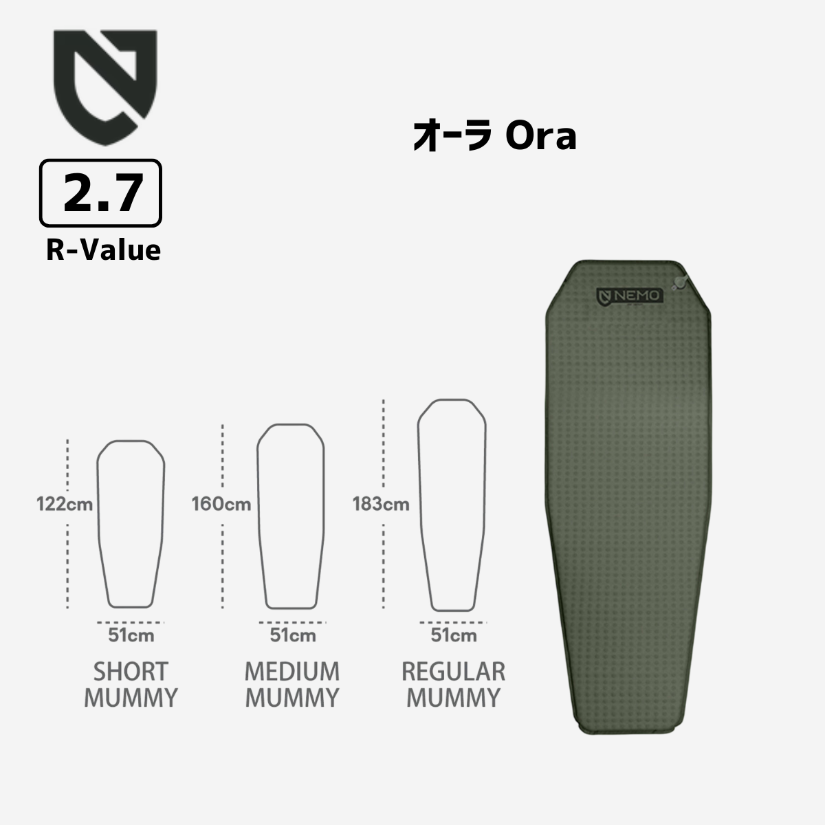 NEMOマット - モデル別特徴