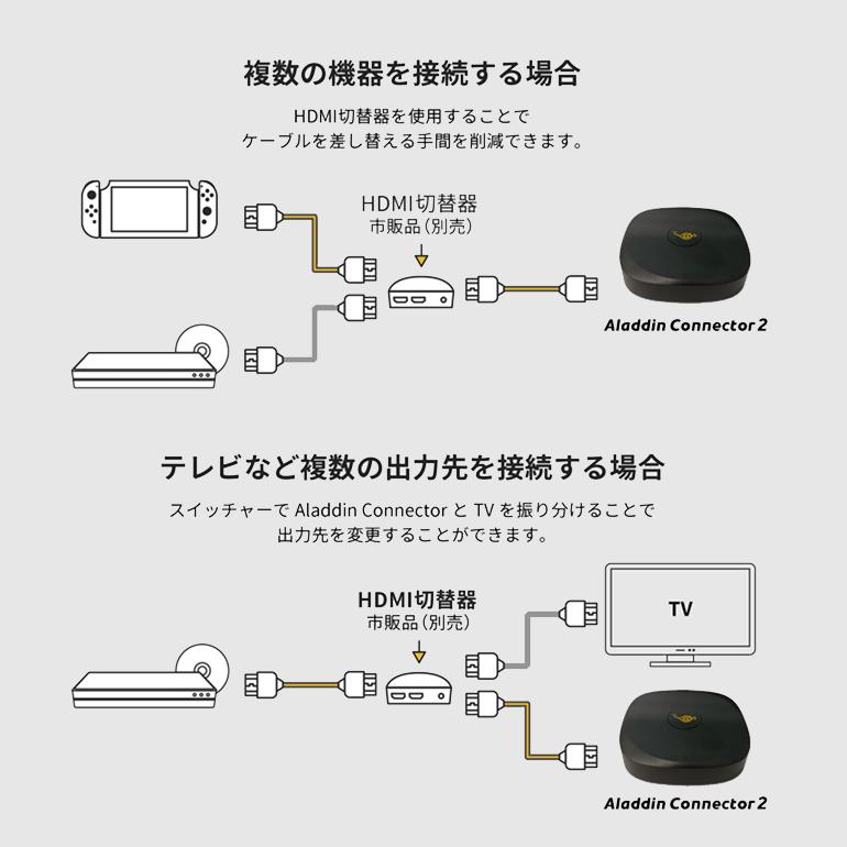 Aladdin Connector 2 | スマート家電／IoTを進めるならトレテク公式