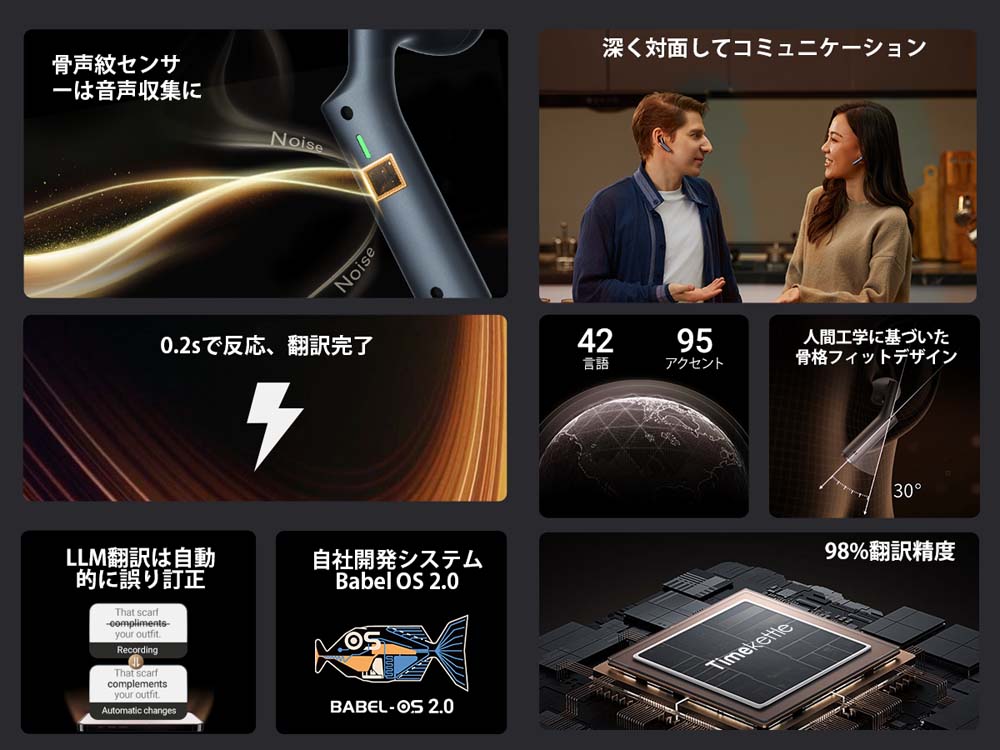 Timekettle W4 骨伝導 AI翻訳イヤホン ミッドナイトブルー TMK012