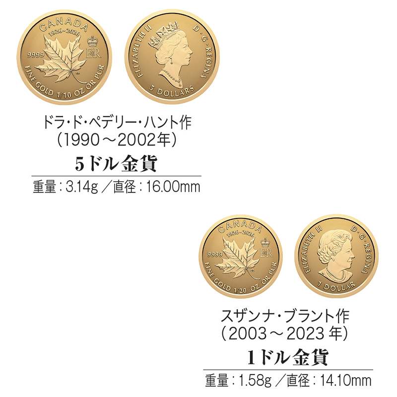 カナダ 2026年 メイプルリーフ・プレミアムコレクション エリザベス2世