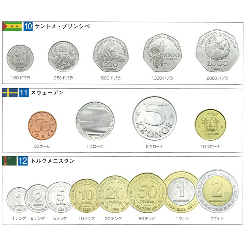 各国 世界の通常貨12カ国コレクション 第5弾 | オンラインショップ