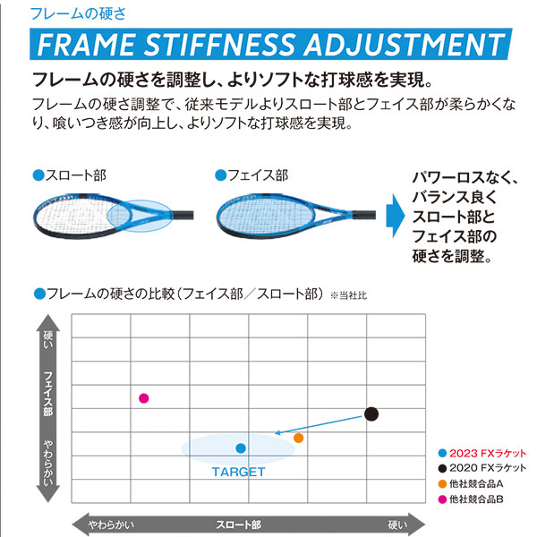ダンロップ ラケット ]FX700 DS22304 | テニスクラシック オンラインストア