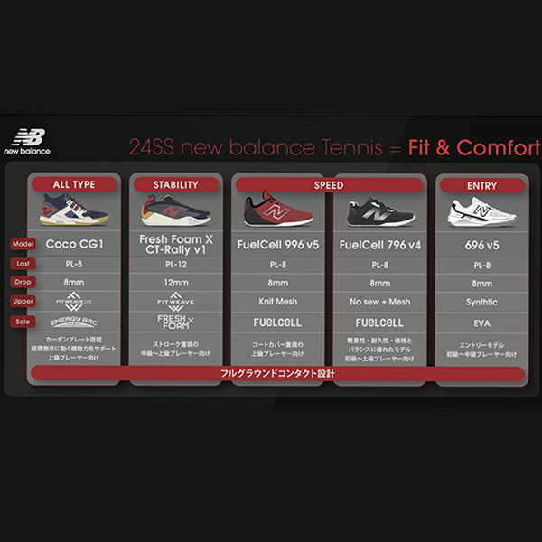 ニューバランス シューズ ]フューエルセル796／FuelCell 796 v4 O／4E