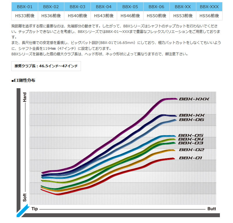 S-TRIXX エストリックス VALMER BBX バルマー BBX ドライバーシャフト
