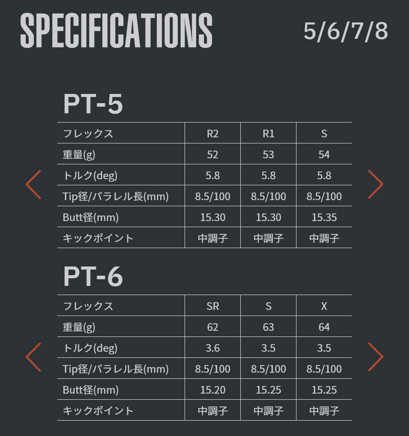 スリクソン 用互換 スリーブ付きシャフト グラファイトデザイン TOUR