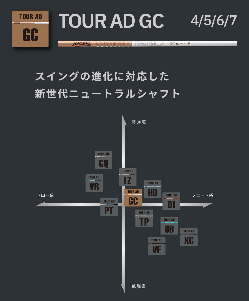 タイトリスト 用互換 スリーブ付きシャフト グラファイトデザイン TOUR