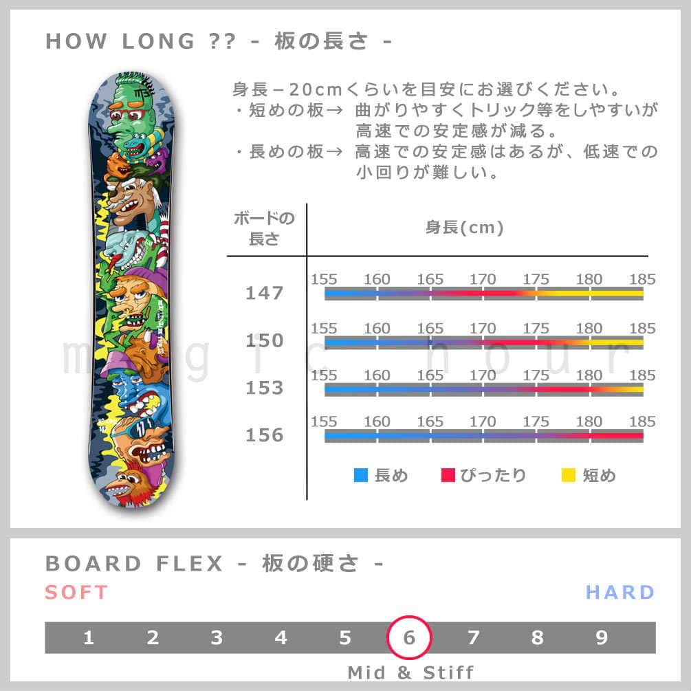 M3(MILLENIUM THREE) スノーボード 板 メンズ 単品 2020 M3 ミレニアム