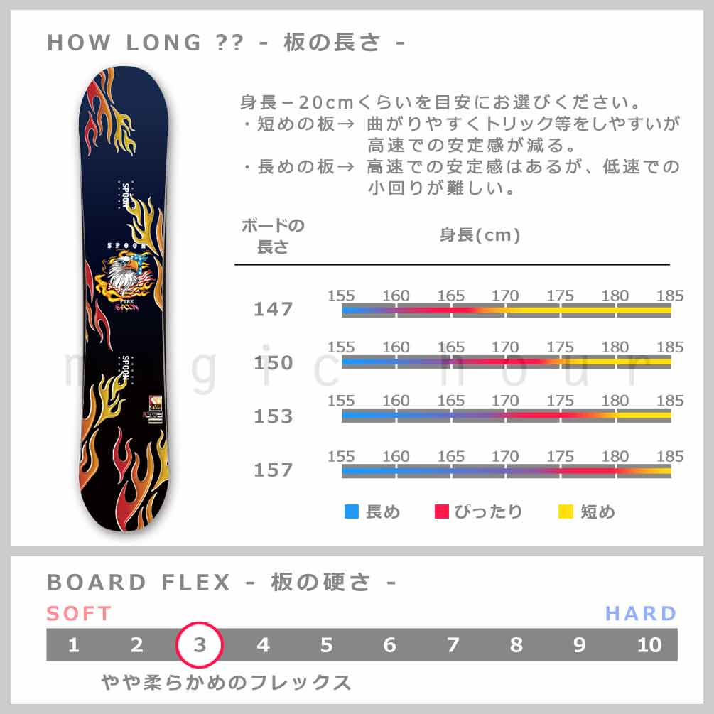 SPOON(スプーン) スノーボード 板 メンズ 3点 セット グラトリ