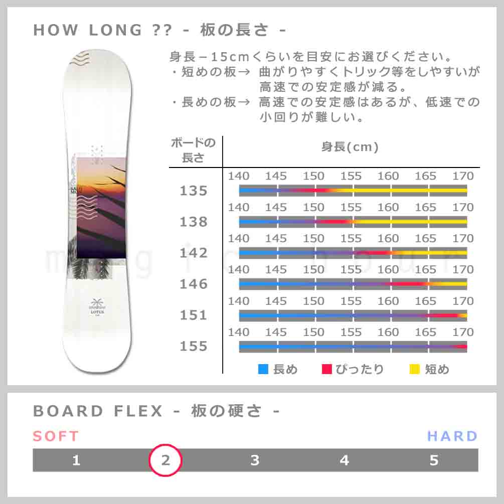 SALOMON(サロモン) スノーボード 板 レディース 単品 SALOMON サロモン