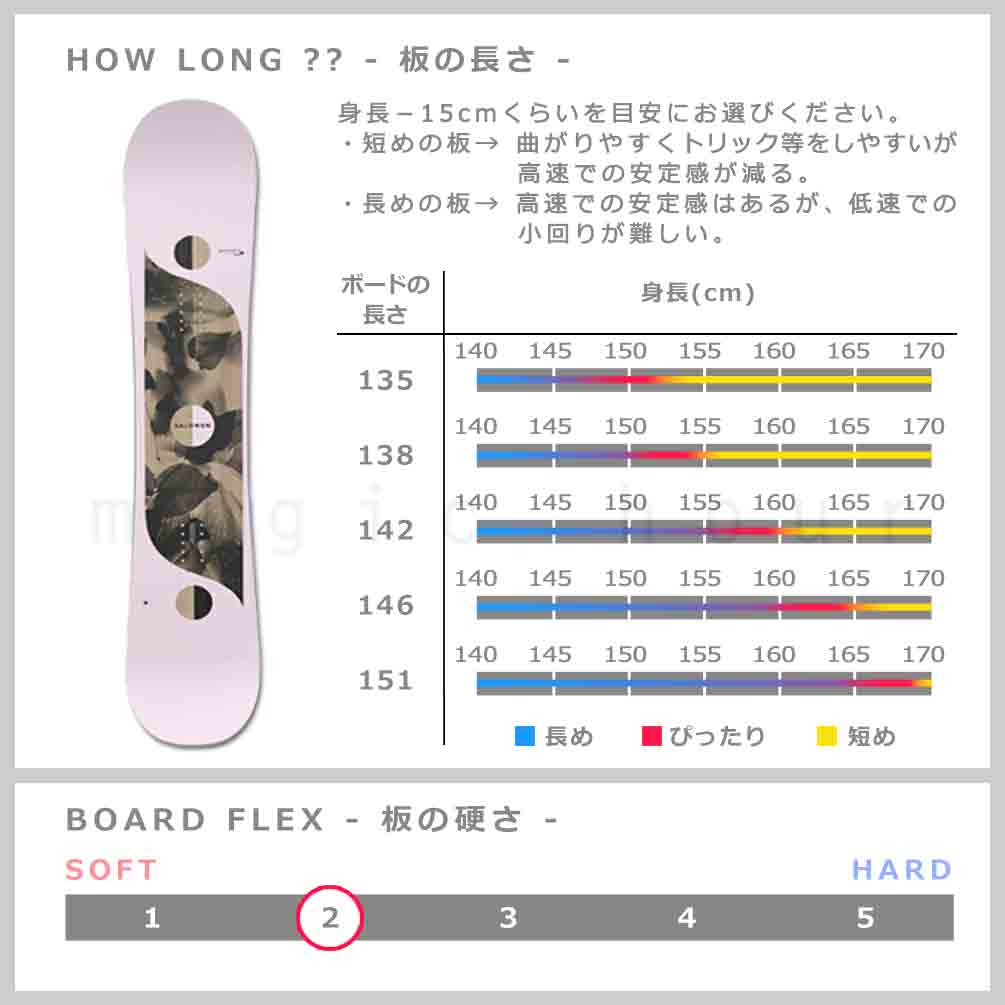 SALOMON(サロモン) スノーボード 板 レディース 2点 セット スノボ