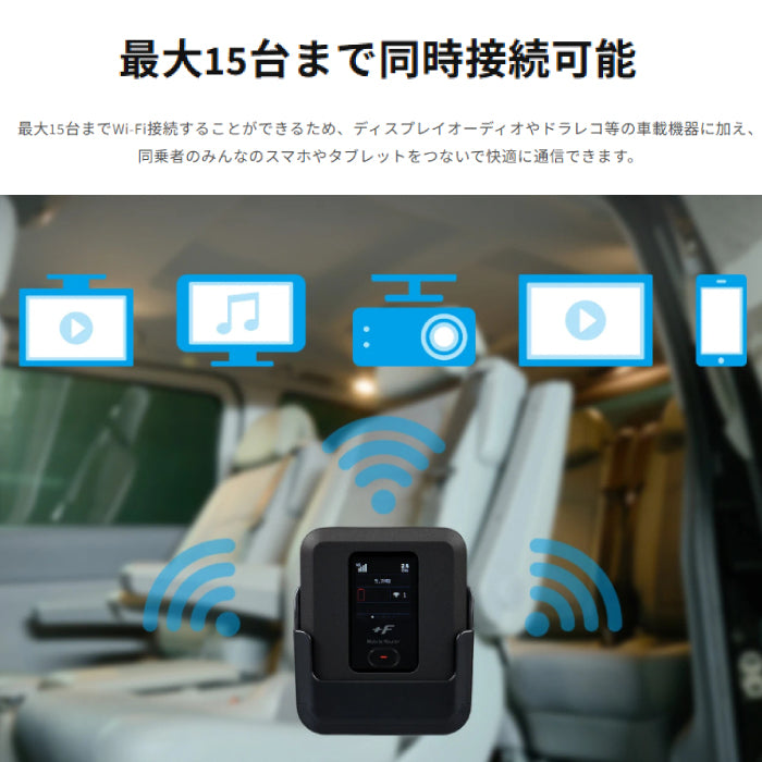 富士ソフト Wi-Fiルーター +F FS040W 専用カーキットセット モバイル