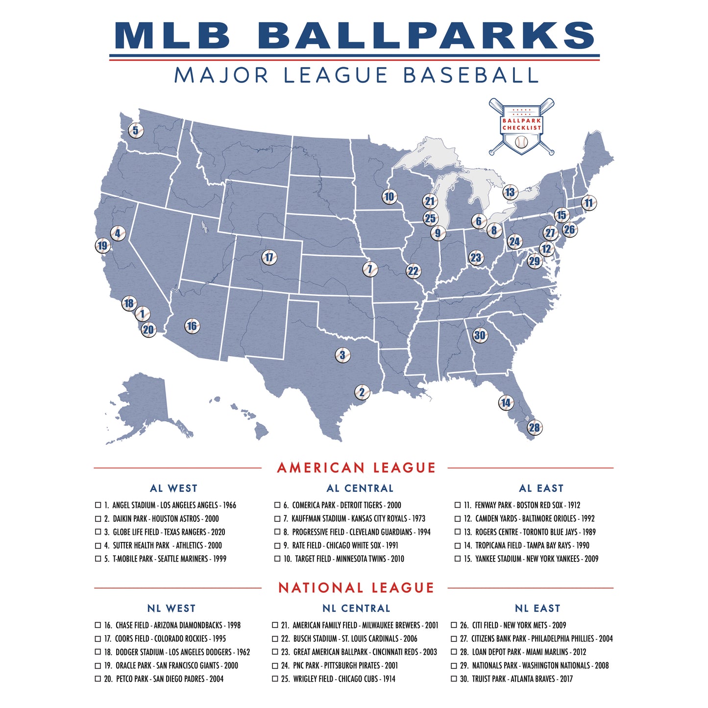 MLB Ballpark Checklist Poster (Major League Baseball) – An