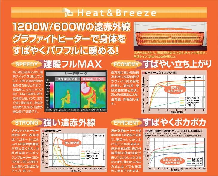 高須産業 涼風暖房機 SDG-1200GBM 浴室用モデル 防水仕様 100V 電源